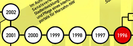 Mensch-ärgere-Dich-nicht-Vita